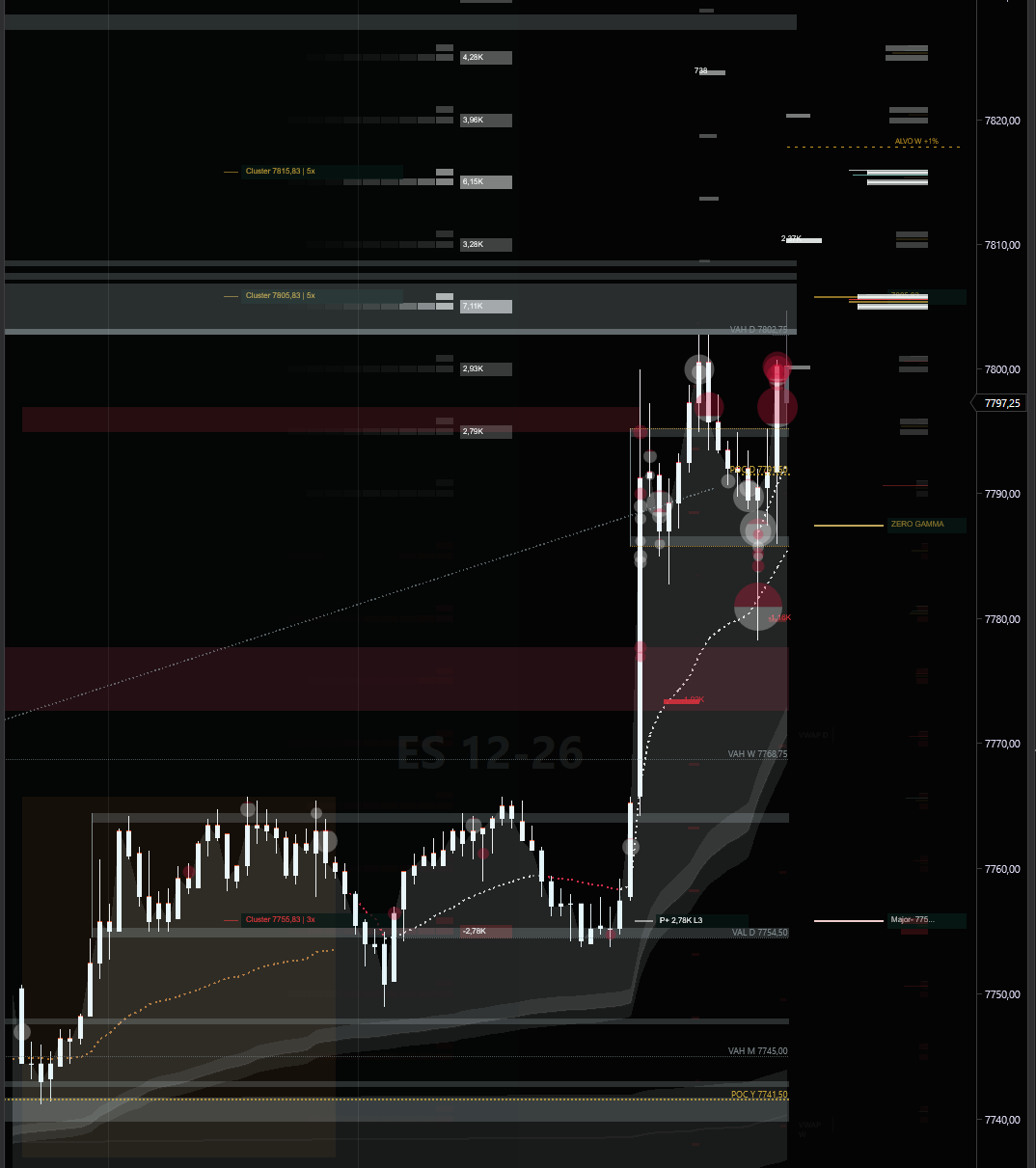 Operacional GL no NinjaTrader em gráfico de cinco minutos, com níveis do GL Gamma